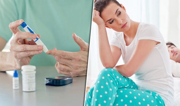 Early Symptoms of Diabetes in Women