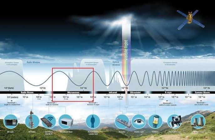 Microwave and Radio-Frequency Sensing